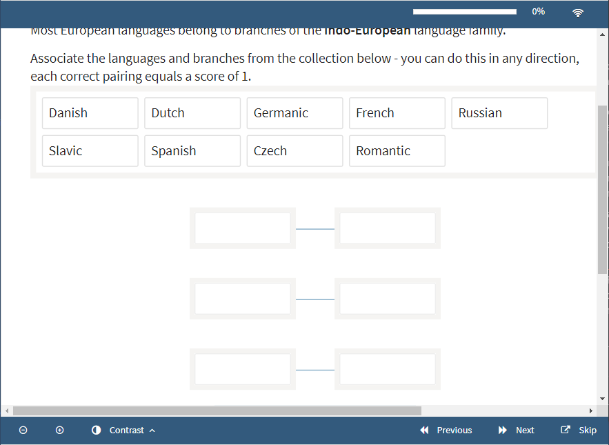 Utilisation de l'option Zoom