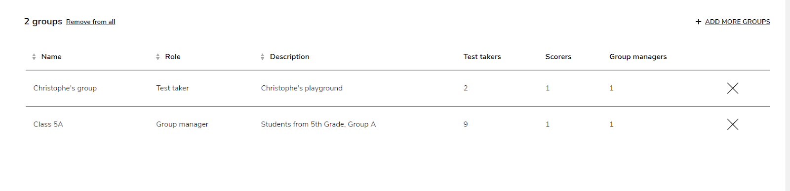 example of groups to which a user is assigned