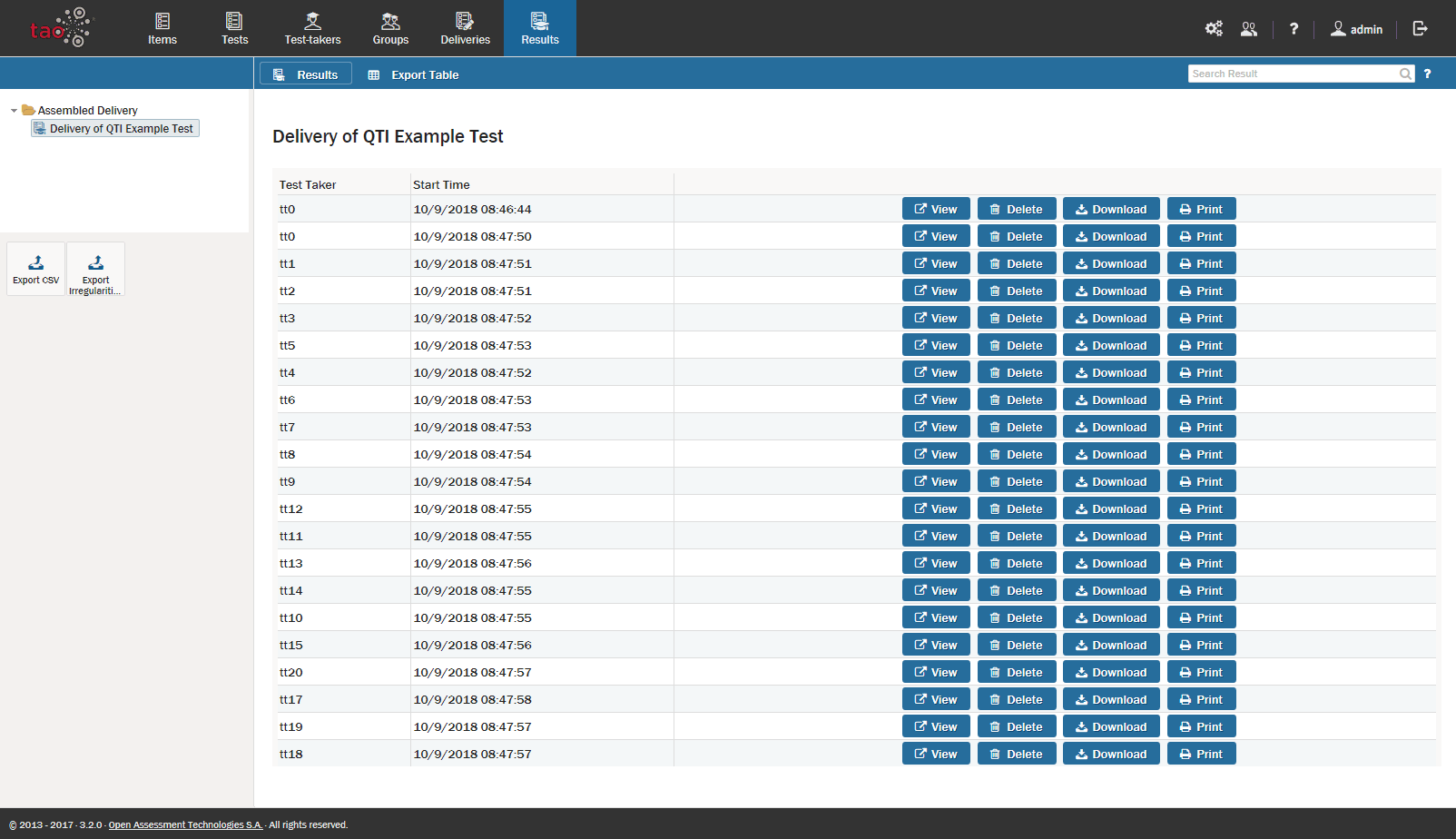 Visualización de los resultados